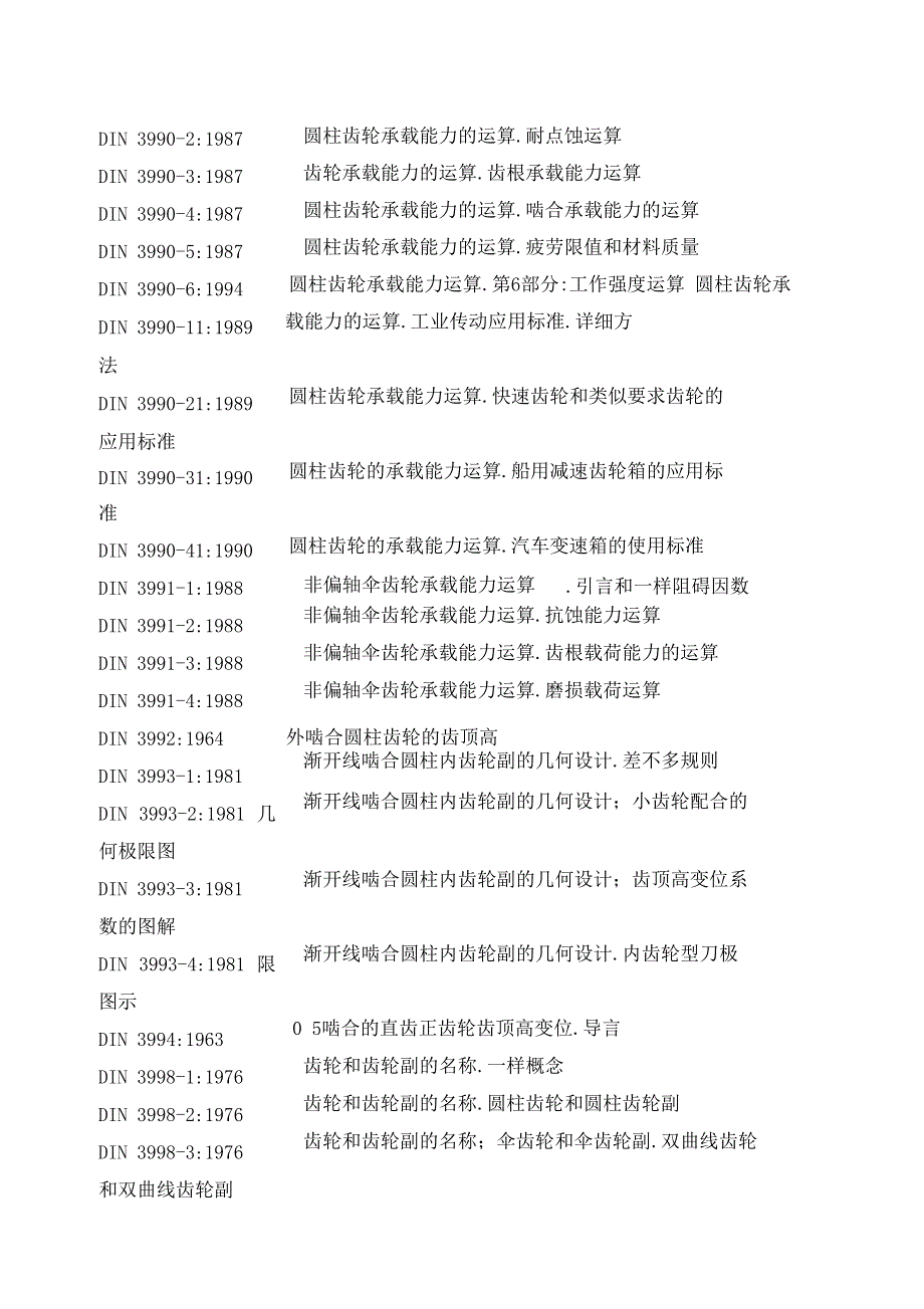 DIN齿轮标准目录_第2页