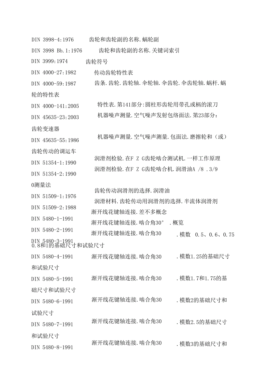 DIN齿轮标准目录_第3页