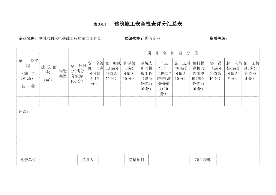 施工现场安全检查评分表_第1页