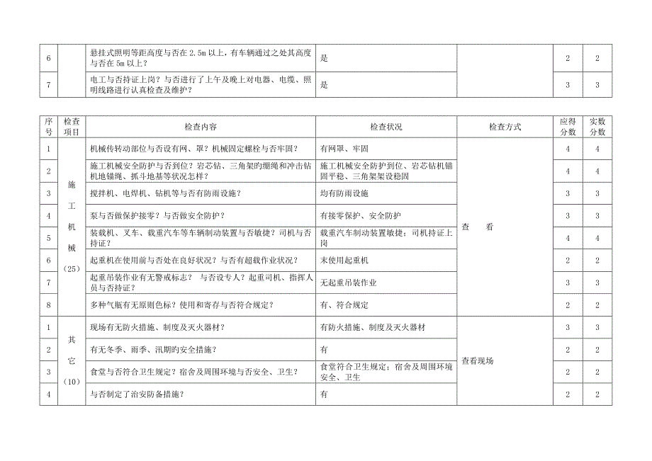 施工现场安全检查评分表_第4页