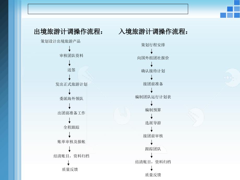 出入境计调操作流程教材_第4页