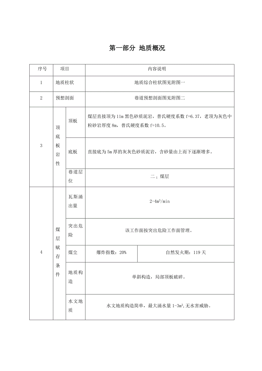 鹤壁中泰矿业有限公司抽放工作面中切眼掘进作业规程_第1页