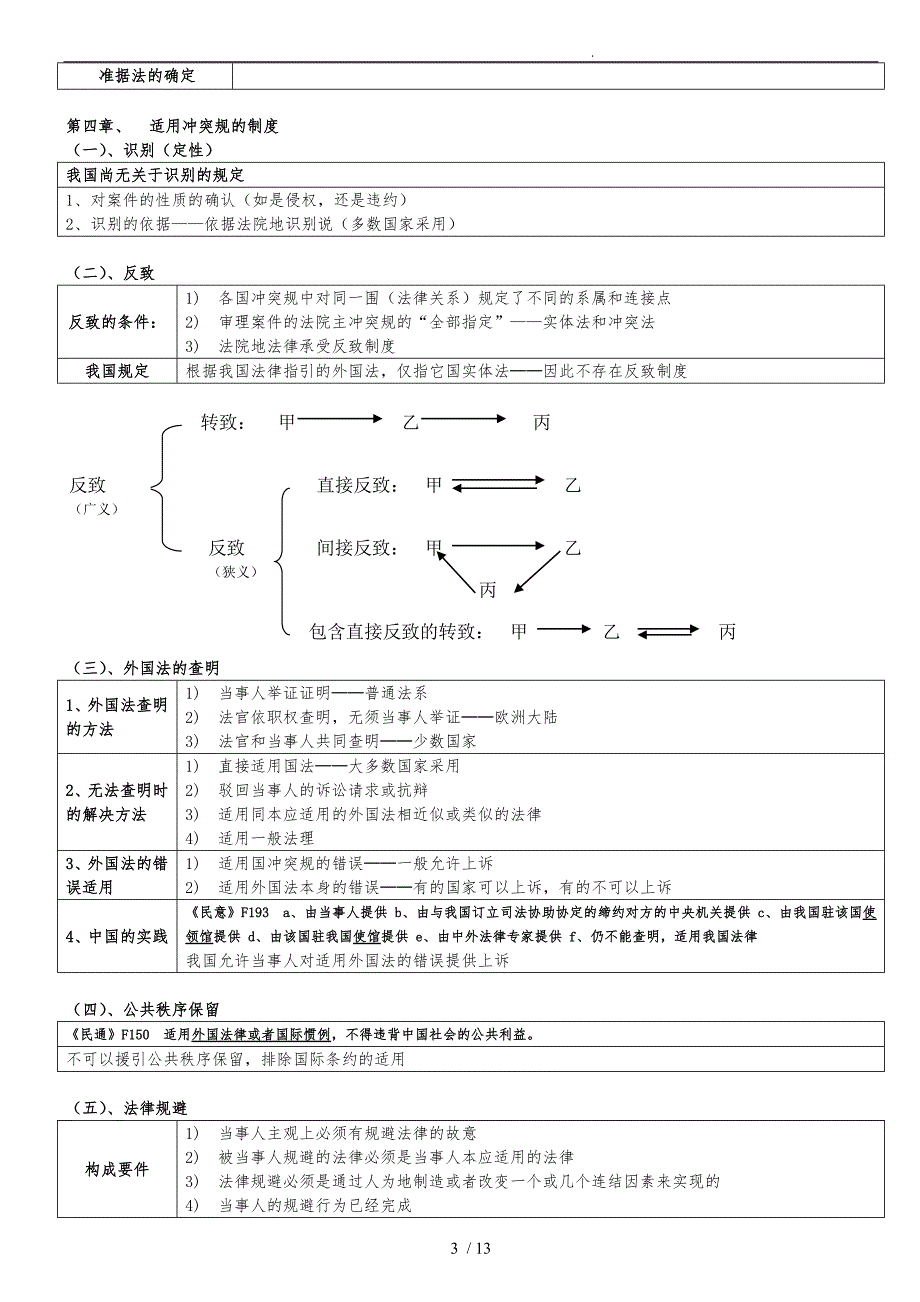 强烈推荐_08年考468分考生笔记_国际私法_第3页