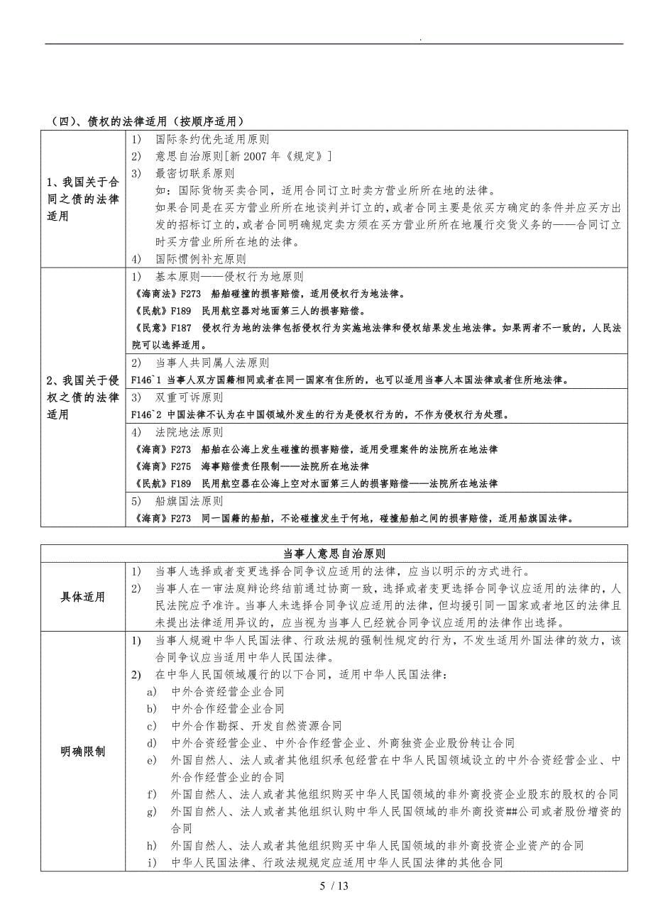 强烈推荐_08年考468分考生笔记_国际私法_第5页