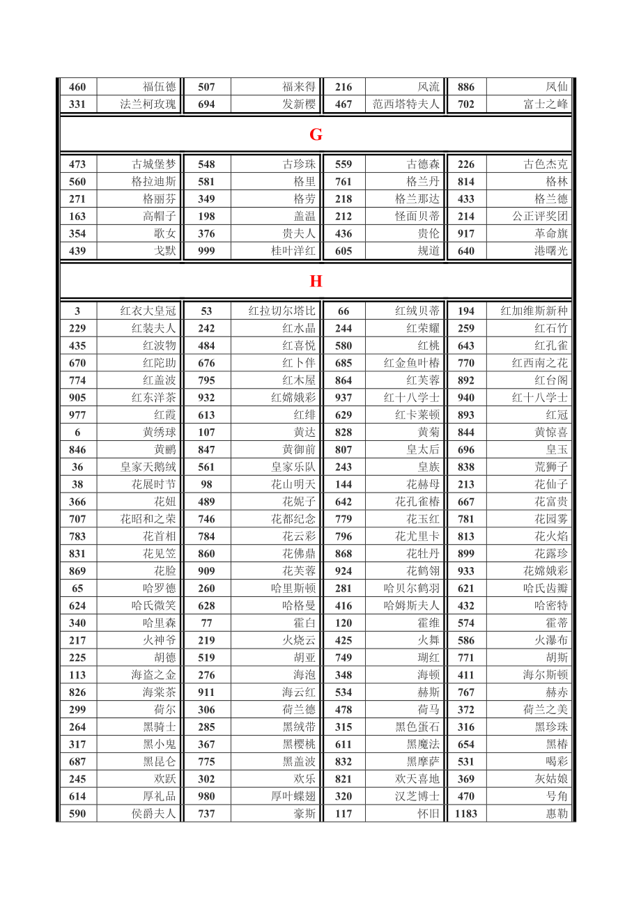 1001个茶花品种介绍_第3页