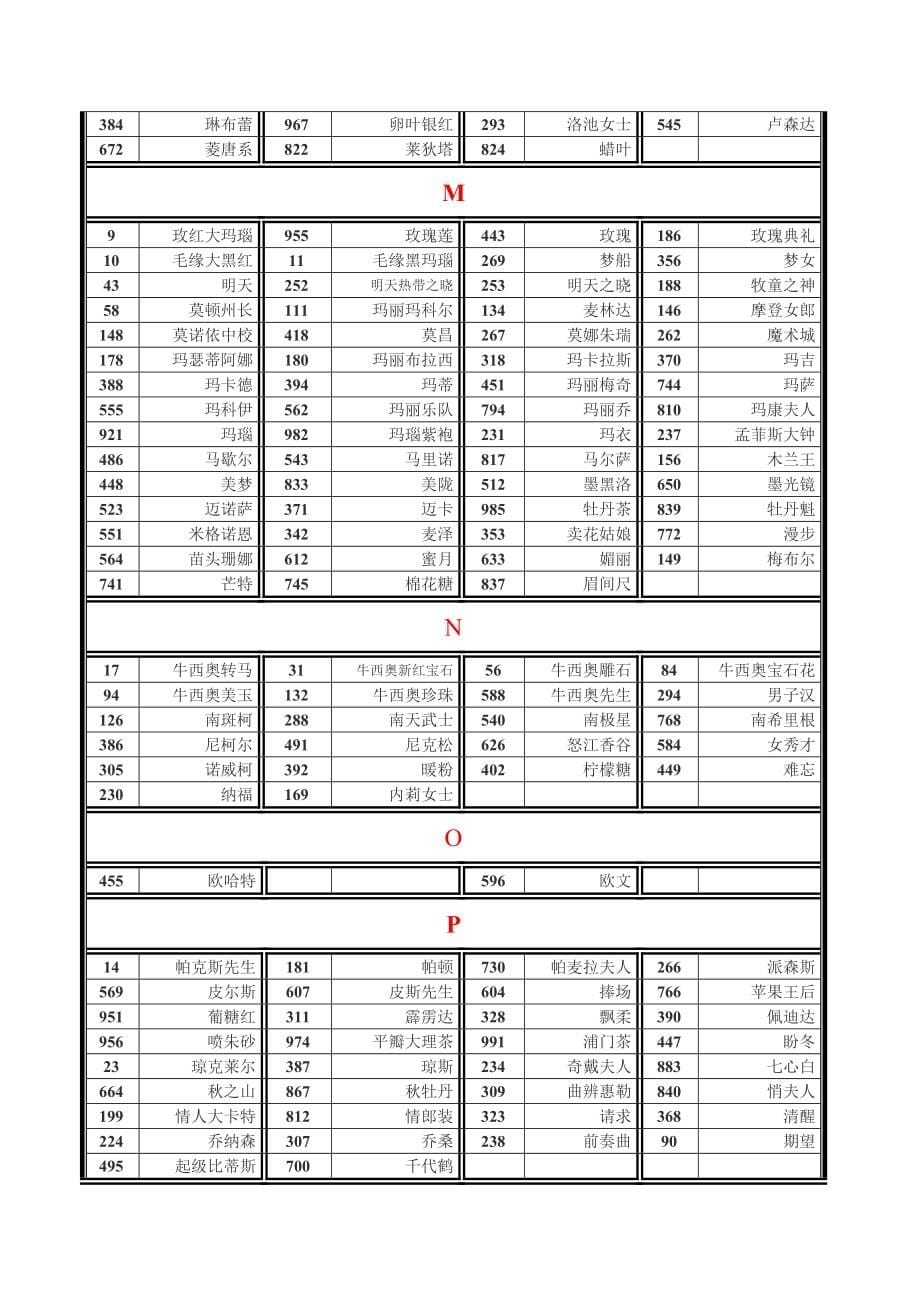 1001个茶花品种介绍_第5页