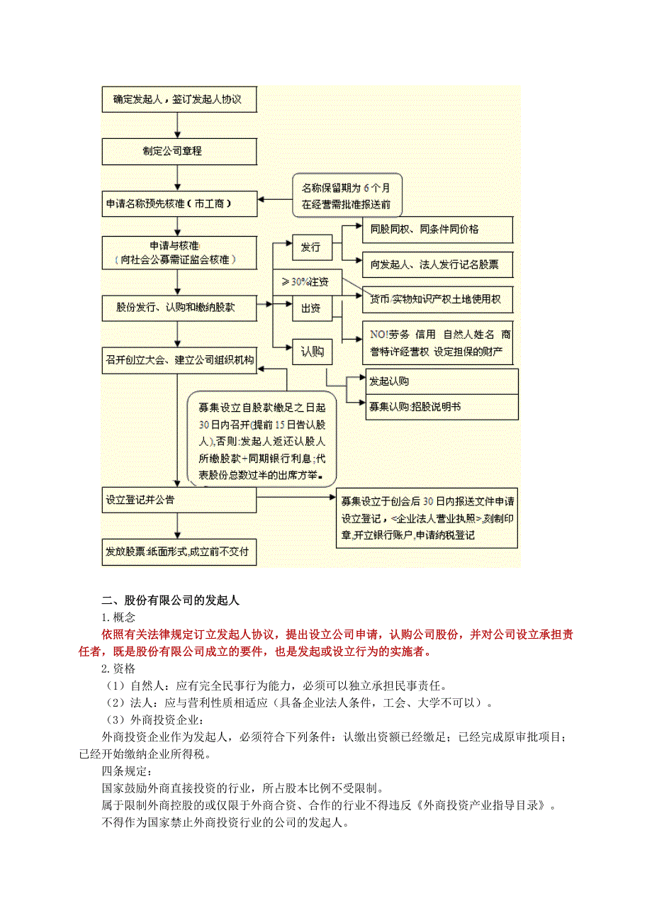 刘丽杰—证券发行与承销讲义.doc_第3页