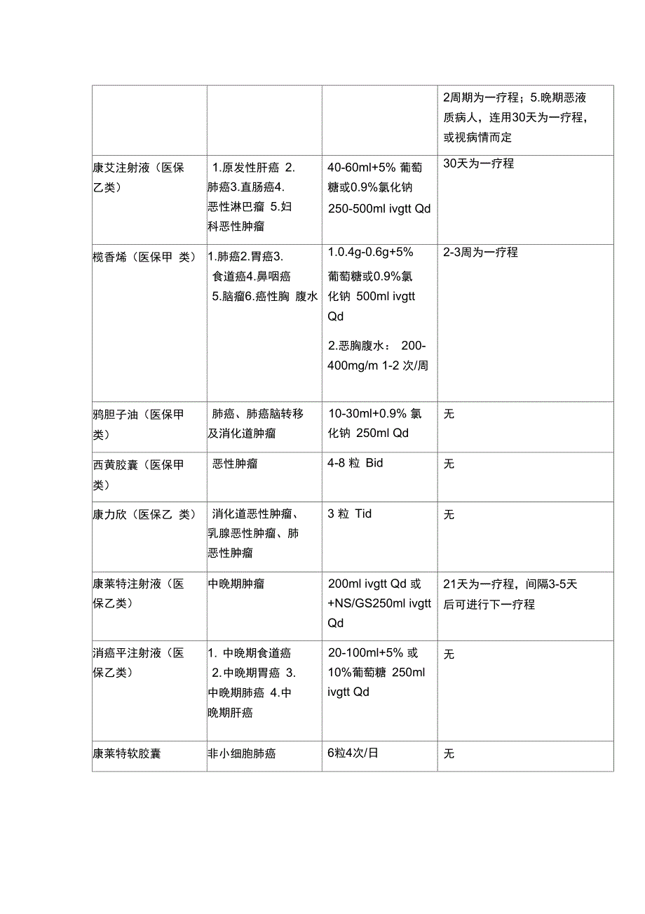 肿瘤内科入科培训_第3页