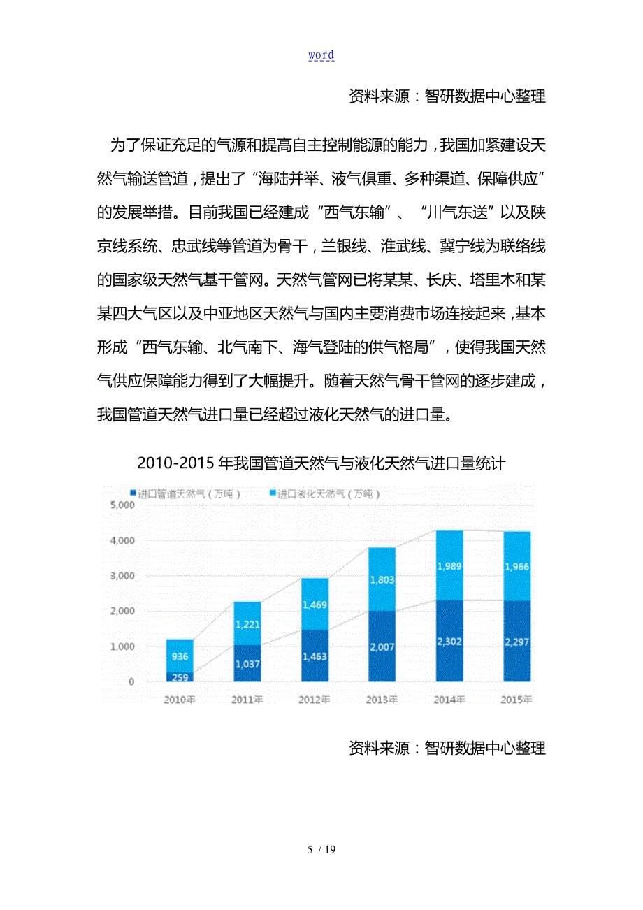2022年中国天然气行业深度报告_第5页