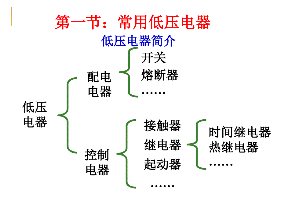 电力拖动基础知识课件_第2页