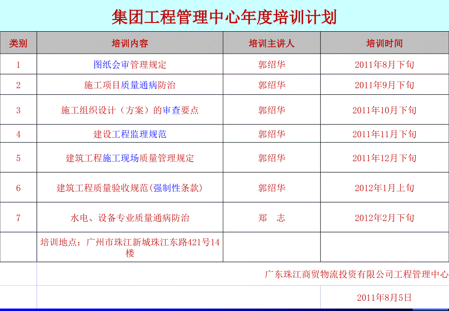 图纸会审管理规定课件_第2页