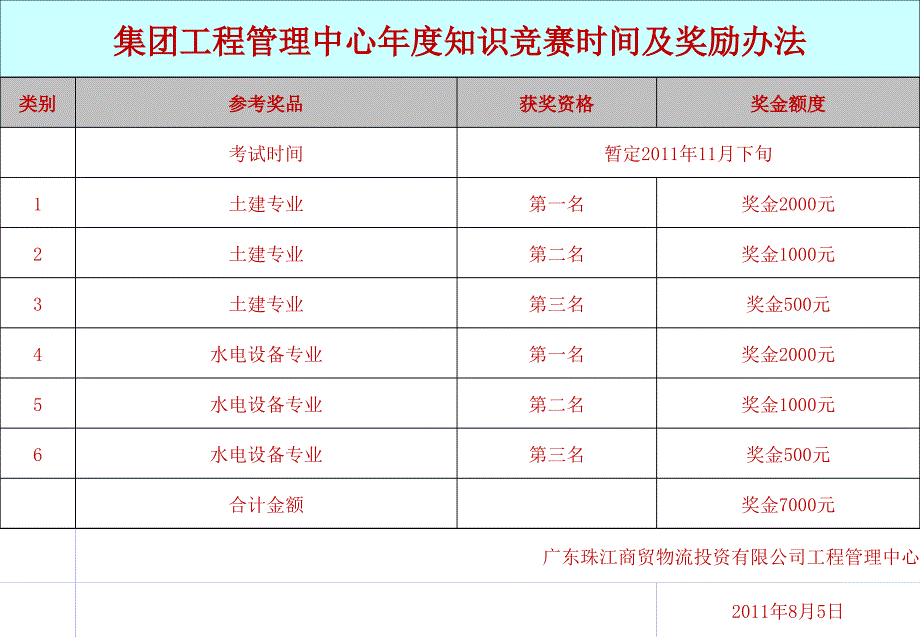 图纸会审管理规定课件_第3页