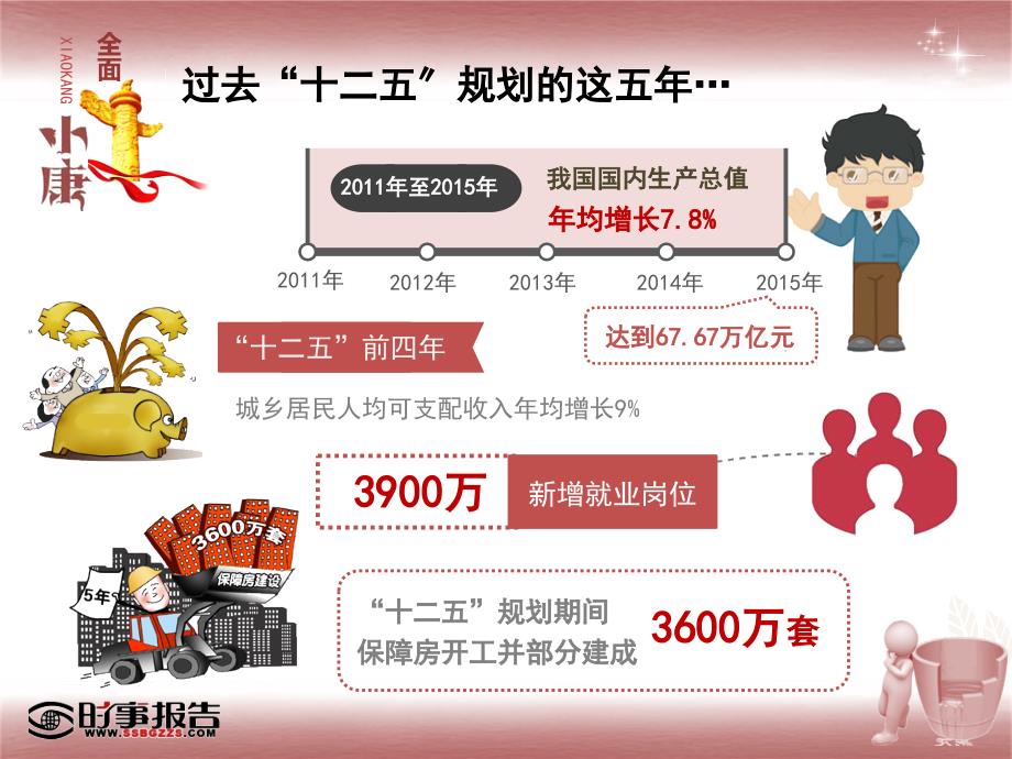 2016下半年形势与政策精准扶贫精准脱贫_第2页