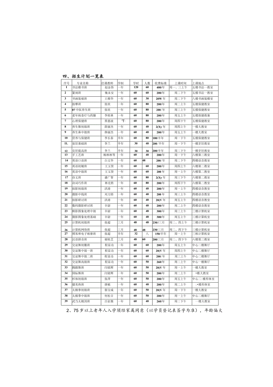 四、招生计划一览表_第2页