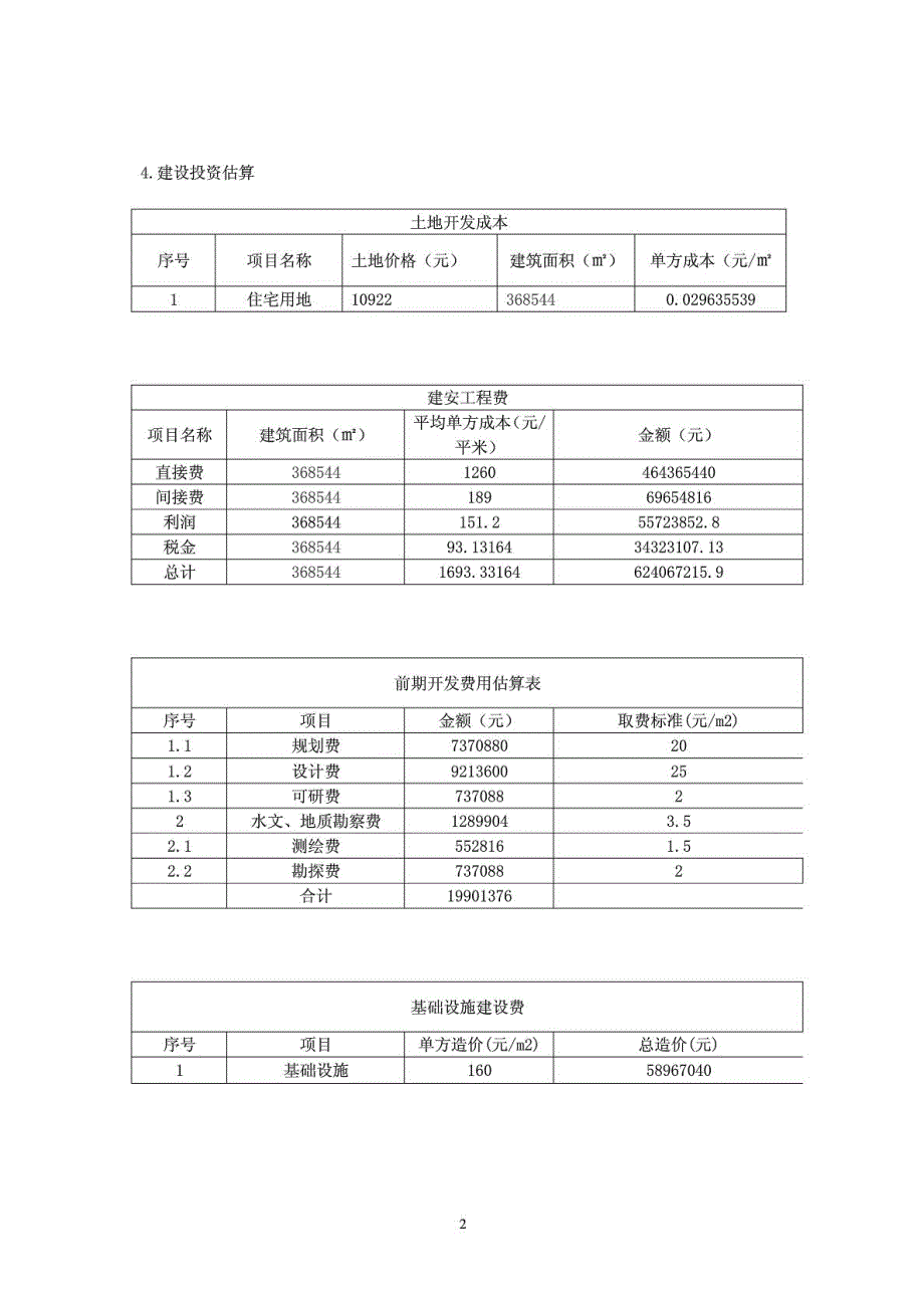 [优质文档]某房地产项目投资计划书_第3页