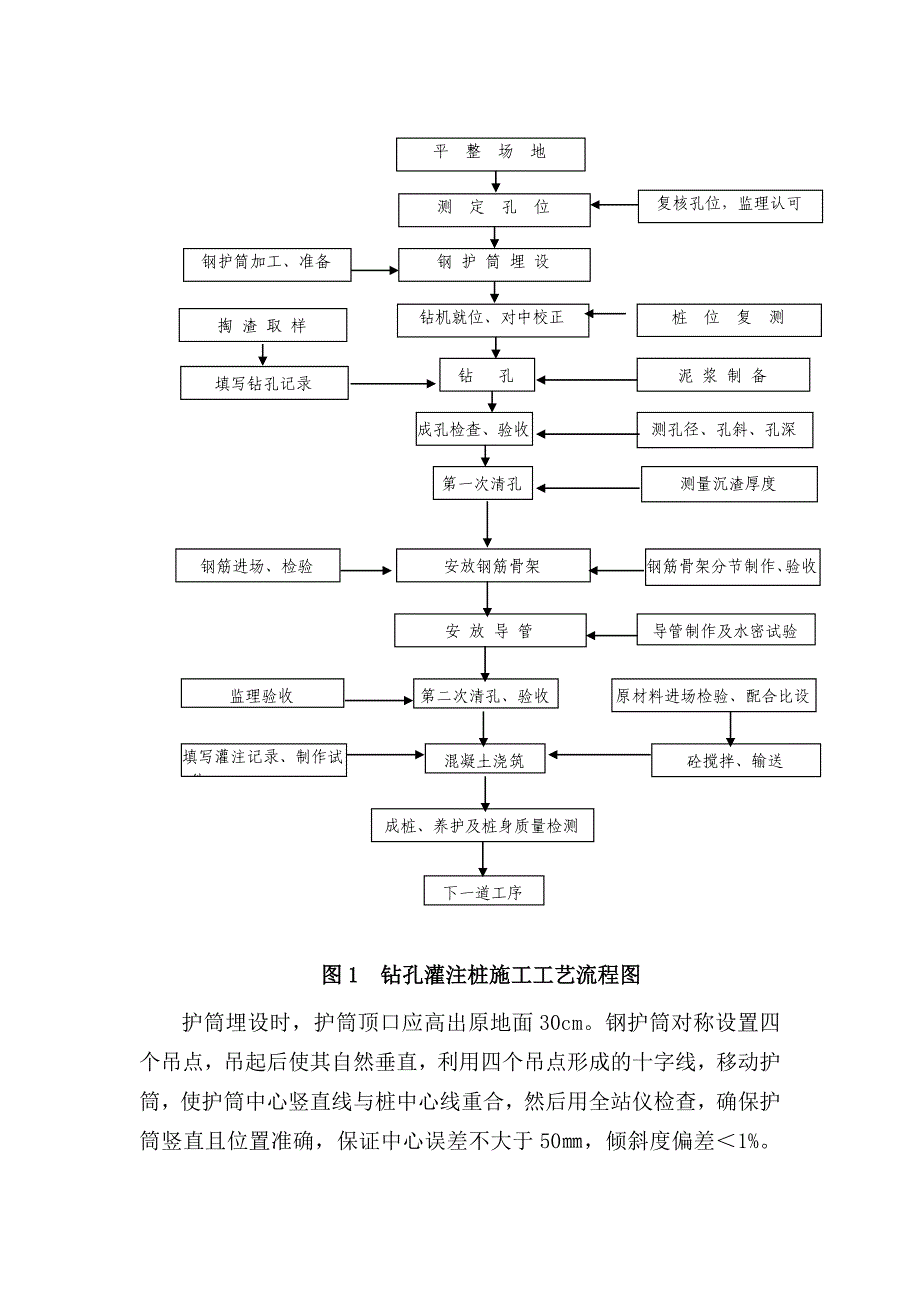 钻孔桩成孔、钢筋笼加工、砼浇筑技术交底书.doc_第4页