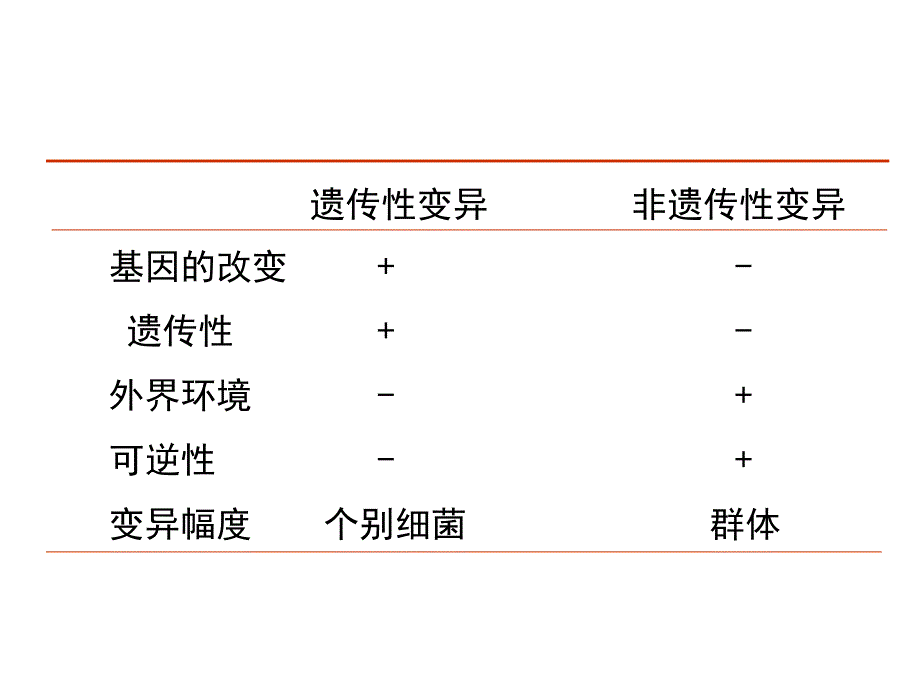 微生物学遗传与变异_第3页