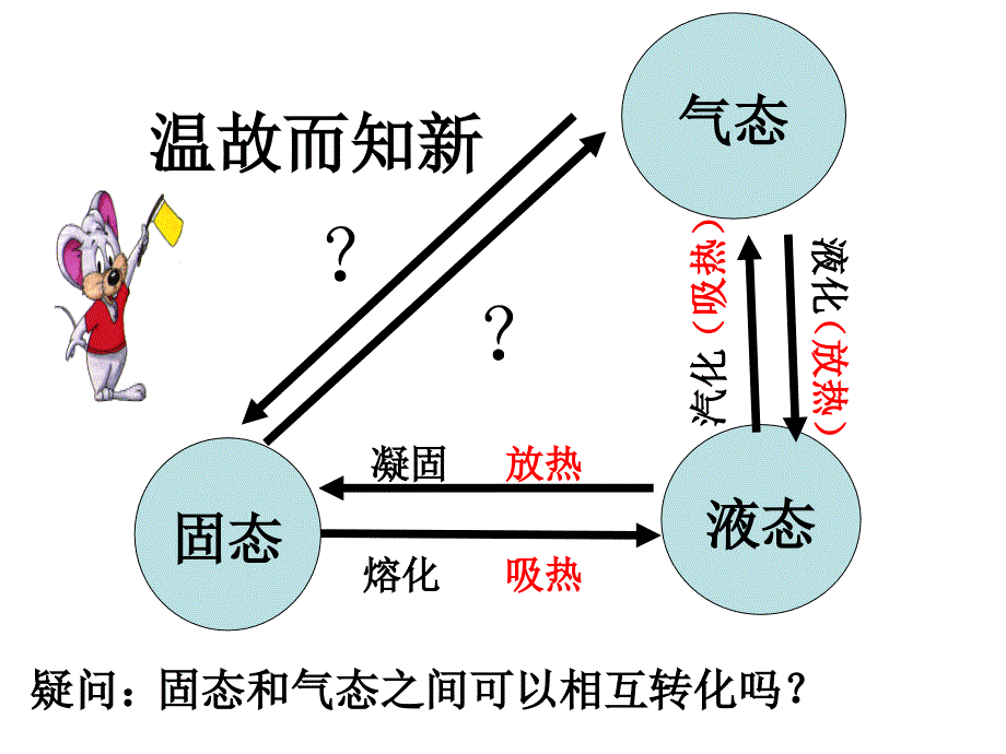 3.4《升华和凝华》ppt课件正式版_第3页