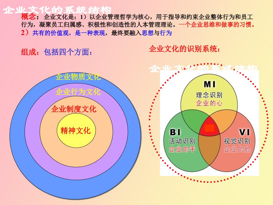 高效执行力国电_第3页