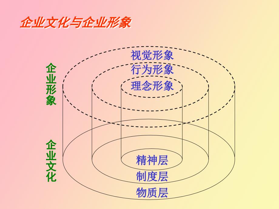 高效执行力国电_第4页