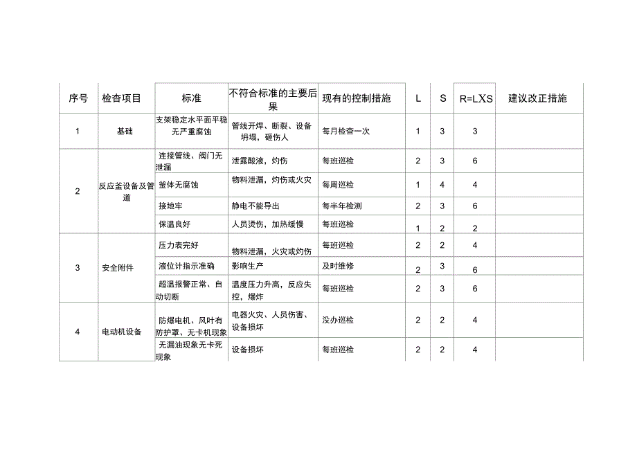 车间设备安全检查表分析记录表SCL_第3页