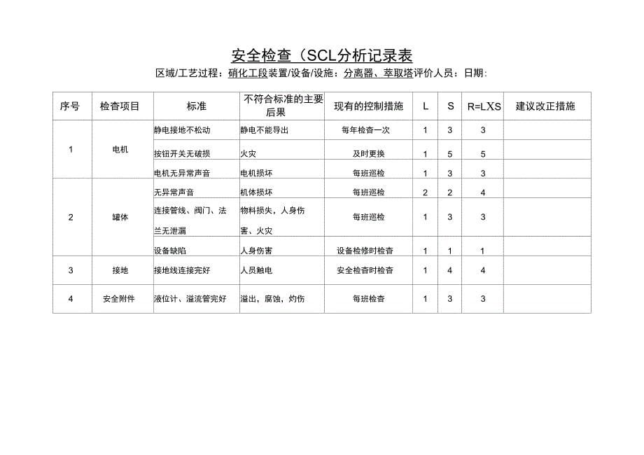 车间设备安全检查表分析记录表SCL_第5页