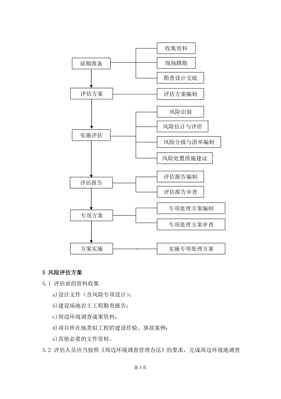 环境风险评估管理办法_第3页