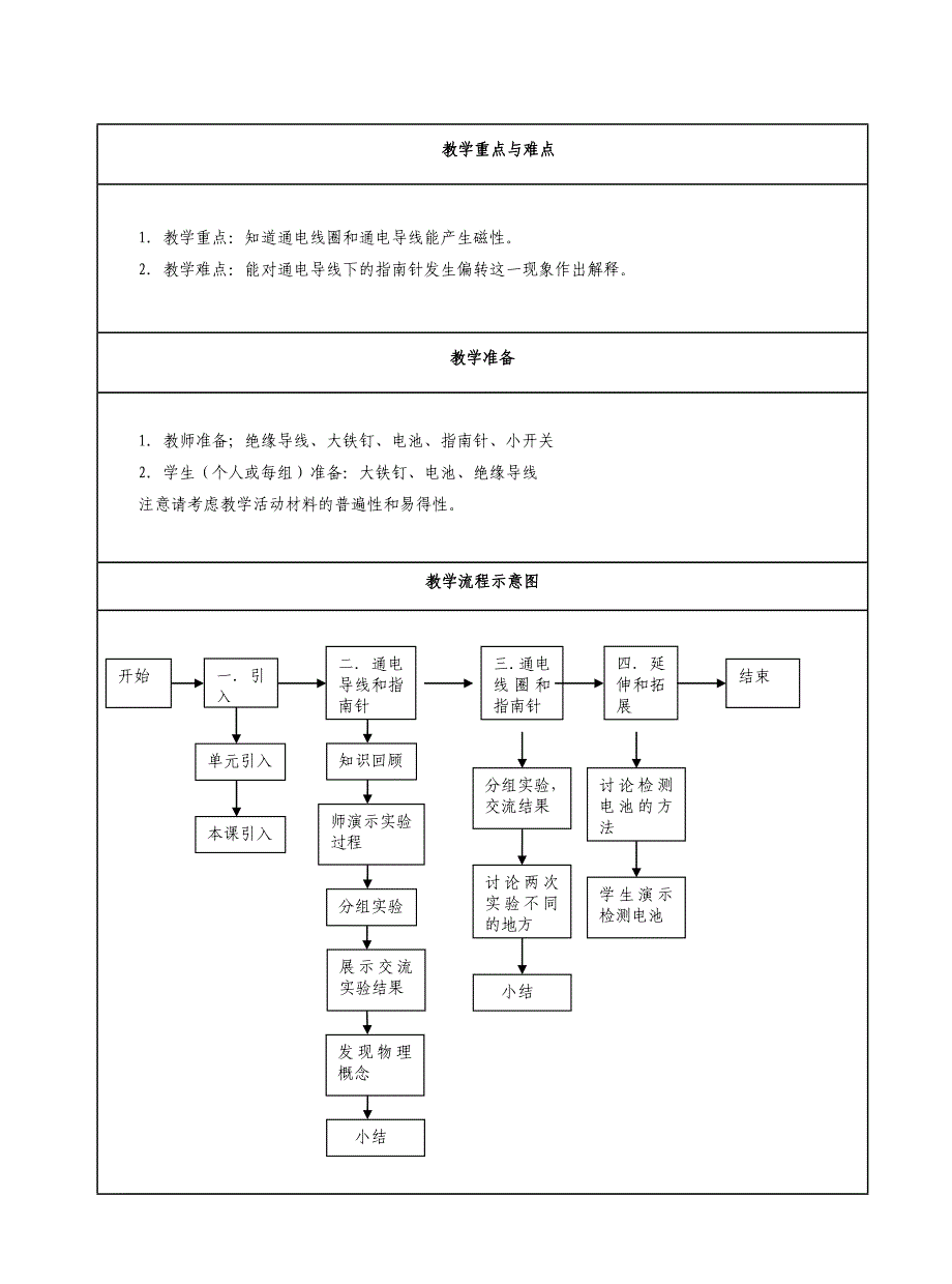 盛平小学沈宜豪（电和磁）.doc_第2页