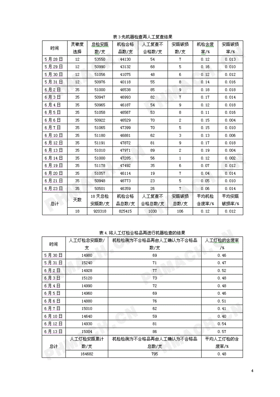 从安瓿注射液异物自动检查机的性能检测看其特点.doc_第4页