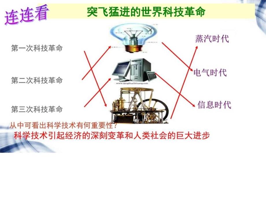 推荐ppt课件九年级思品实施科教兴国战略课件精品中学_第3页