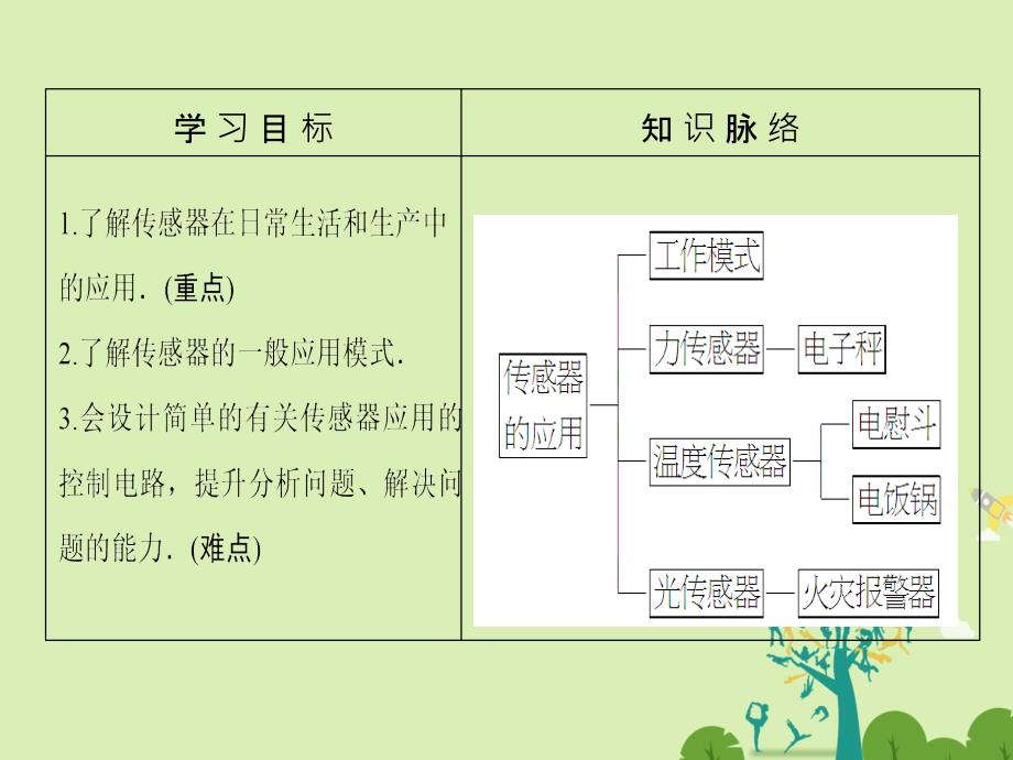 2016-2017学年高中物理第6章传感器2传感器的应用课件新人教版选修 (2).ppt_第2页