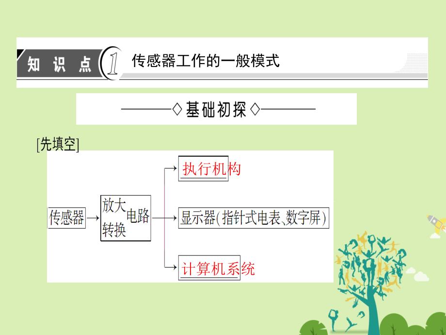 2016-2017学年高中物理第6章传感器2传感器的应用课件新人教版选修 (2).ppt_第3页