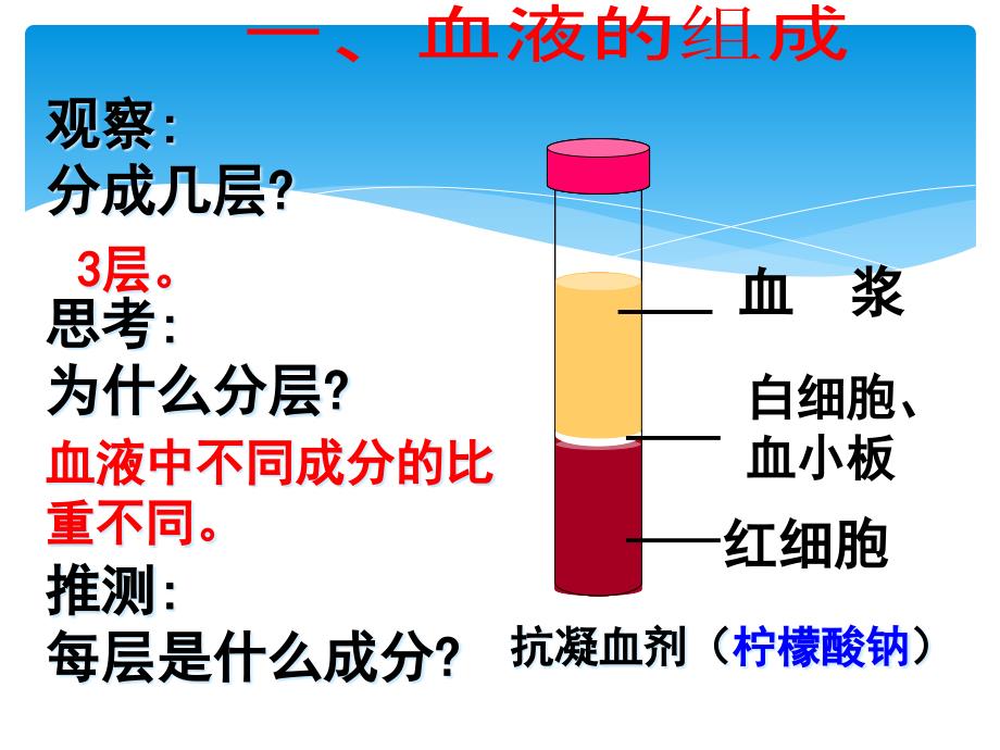 中考突破2017中考生物七下专题四血液循环课件_第2页