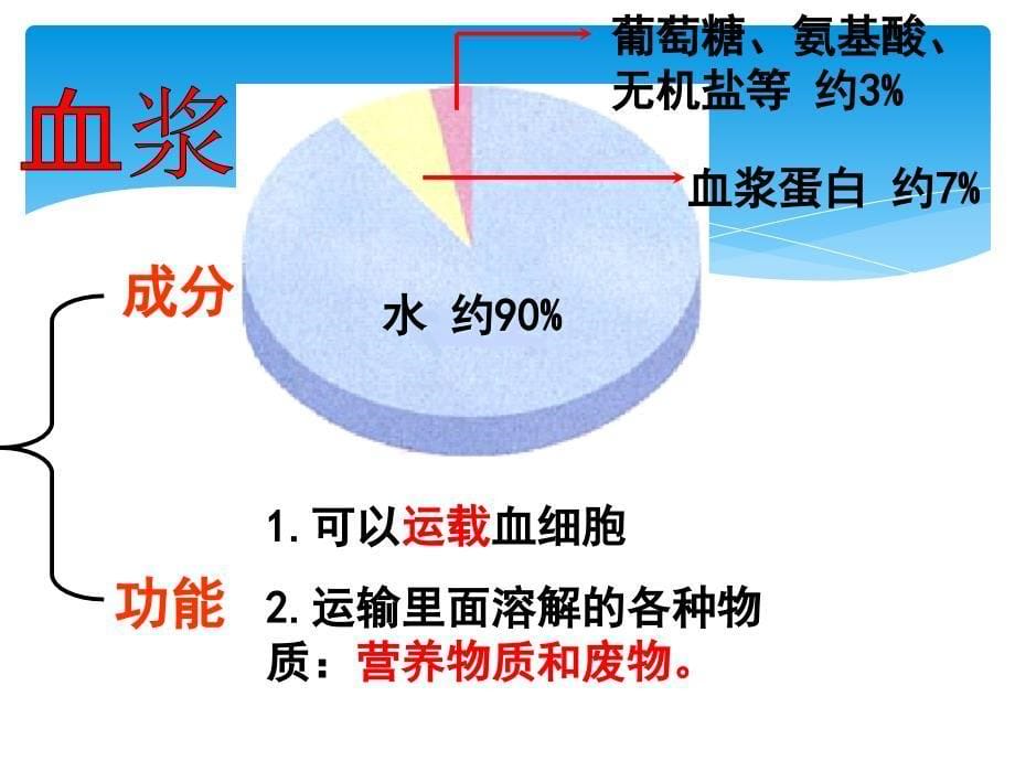 中考突破2017中考生物七下专题四血液循环课件_第5页