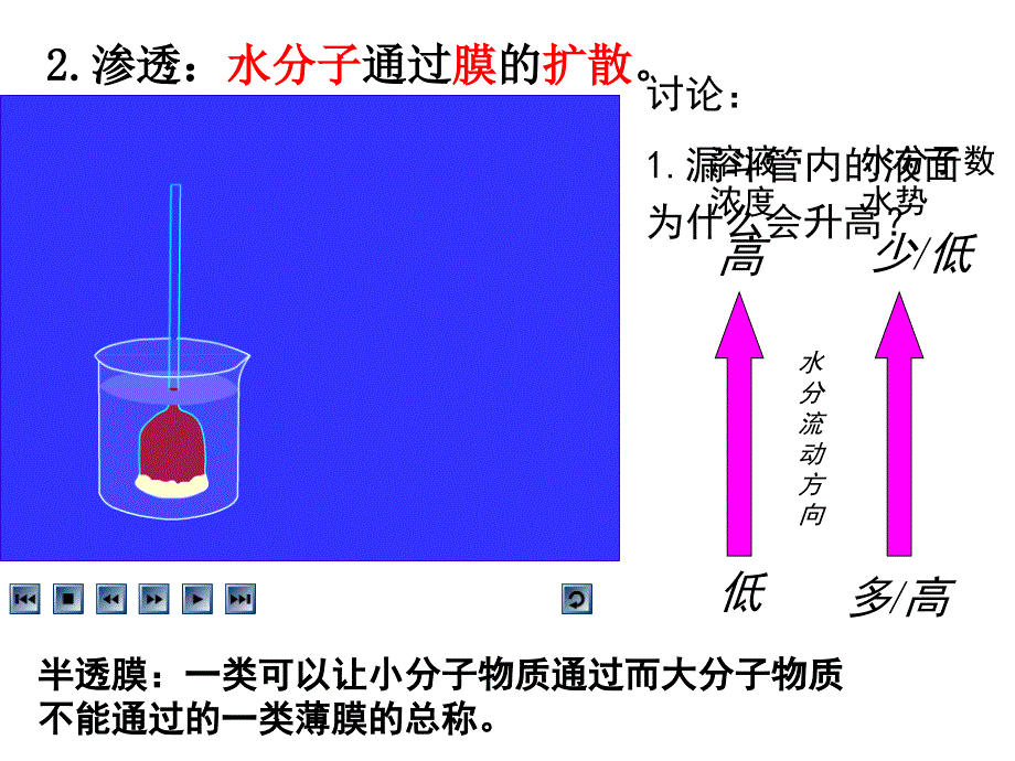 物质出入细胞的方式课件_第3页