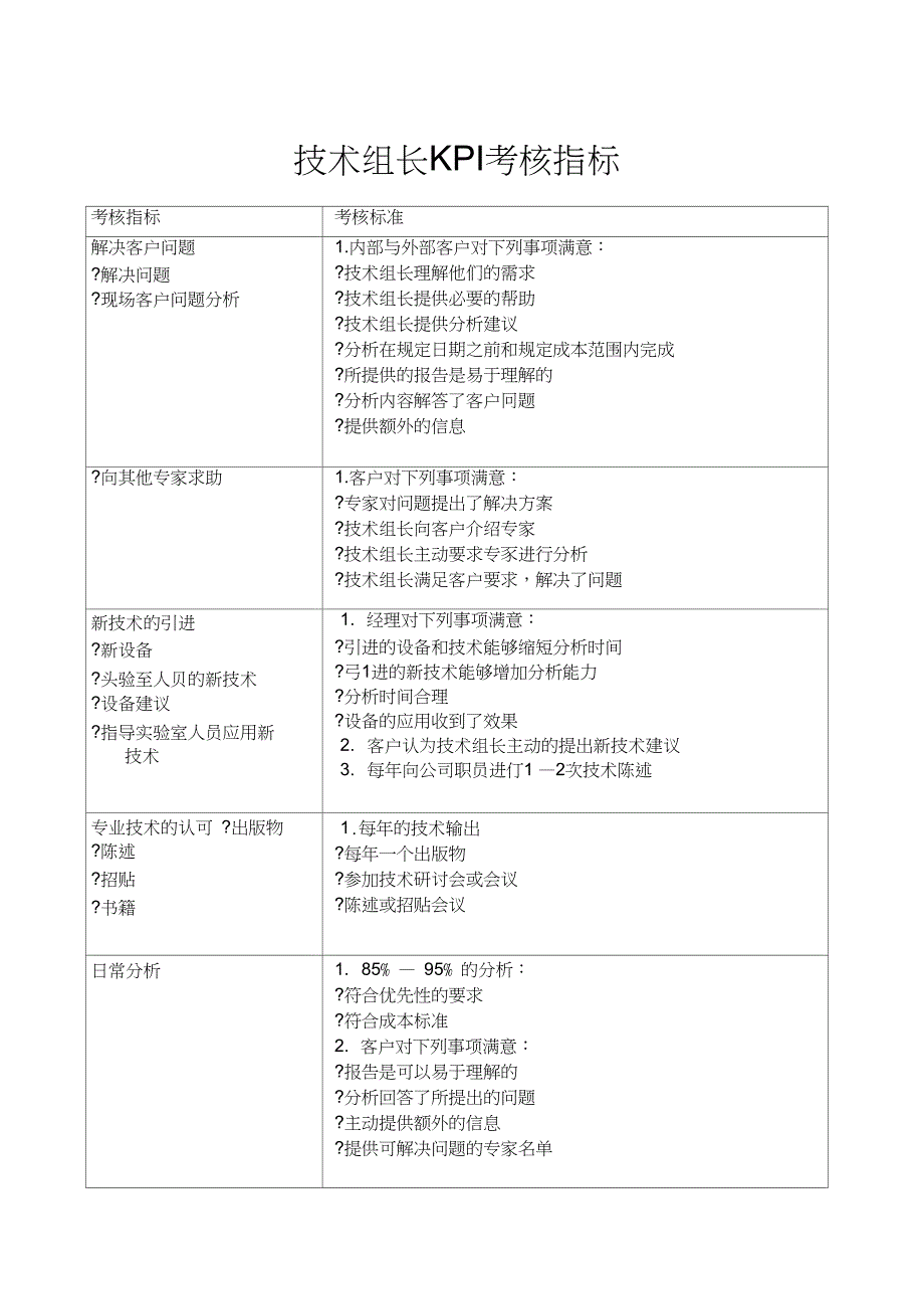 技术组长KPI考核指标_第1页