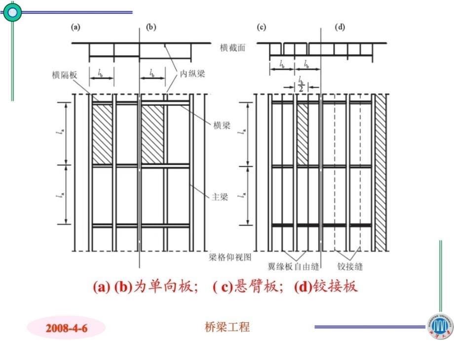 [最新]2-02 混凝土简支梁桥的计算_图文说课材料_第5页