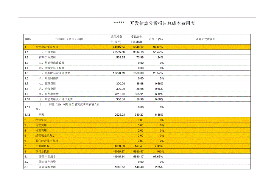 开发估算分析报告项目开发可行性分析报告_第4页