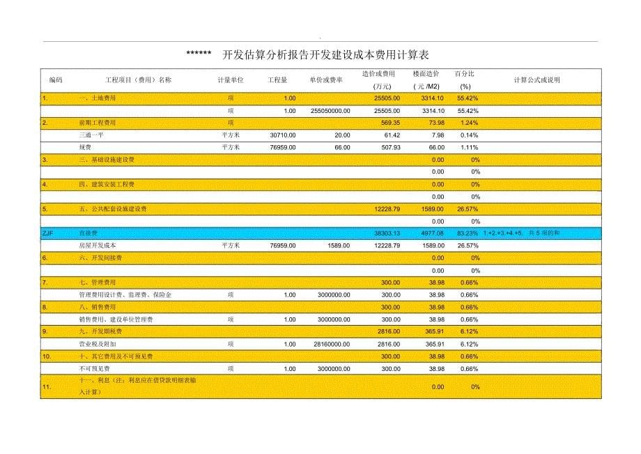 开发估算分析报告项目开发可行性分析报告_第5页