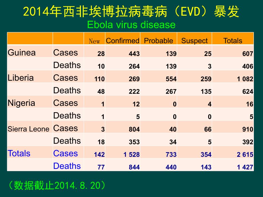 埃博拉出血热相关病例临床检验_第2页