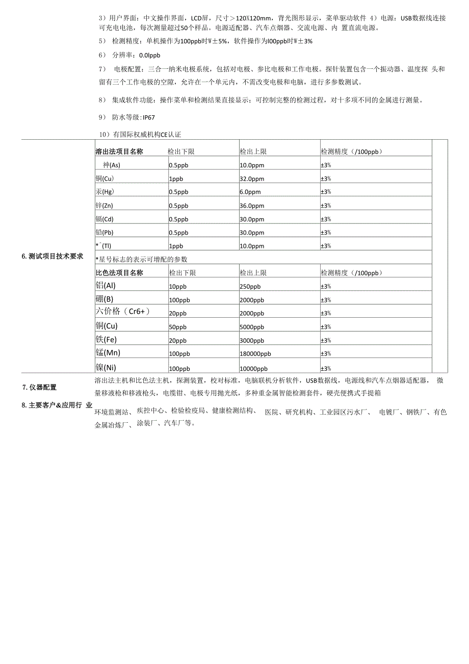 EPM2000便携式重金属检测仪原理和使用说明_第2页