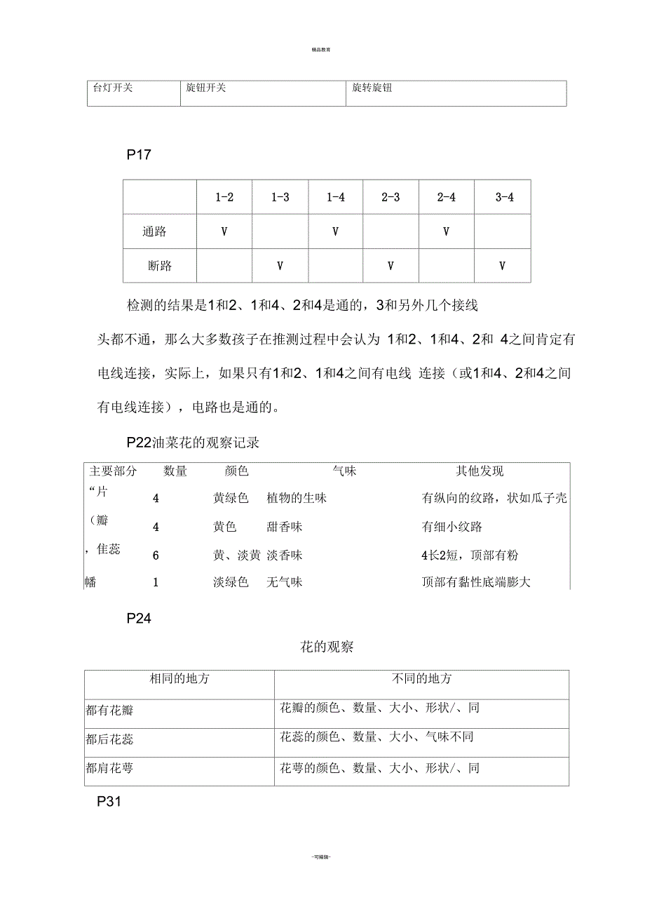 四年级下册科学部分参考资料_第2页