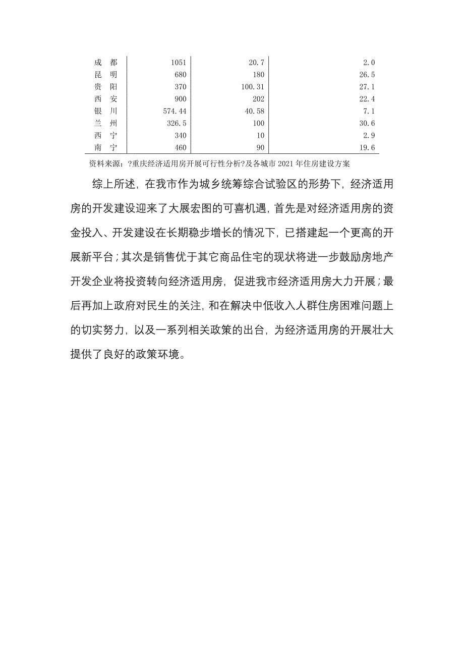 重庆经济适用房投资研究报告_第5页