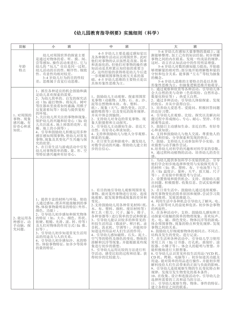 幼儿园教育指导纲要科学_第1页