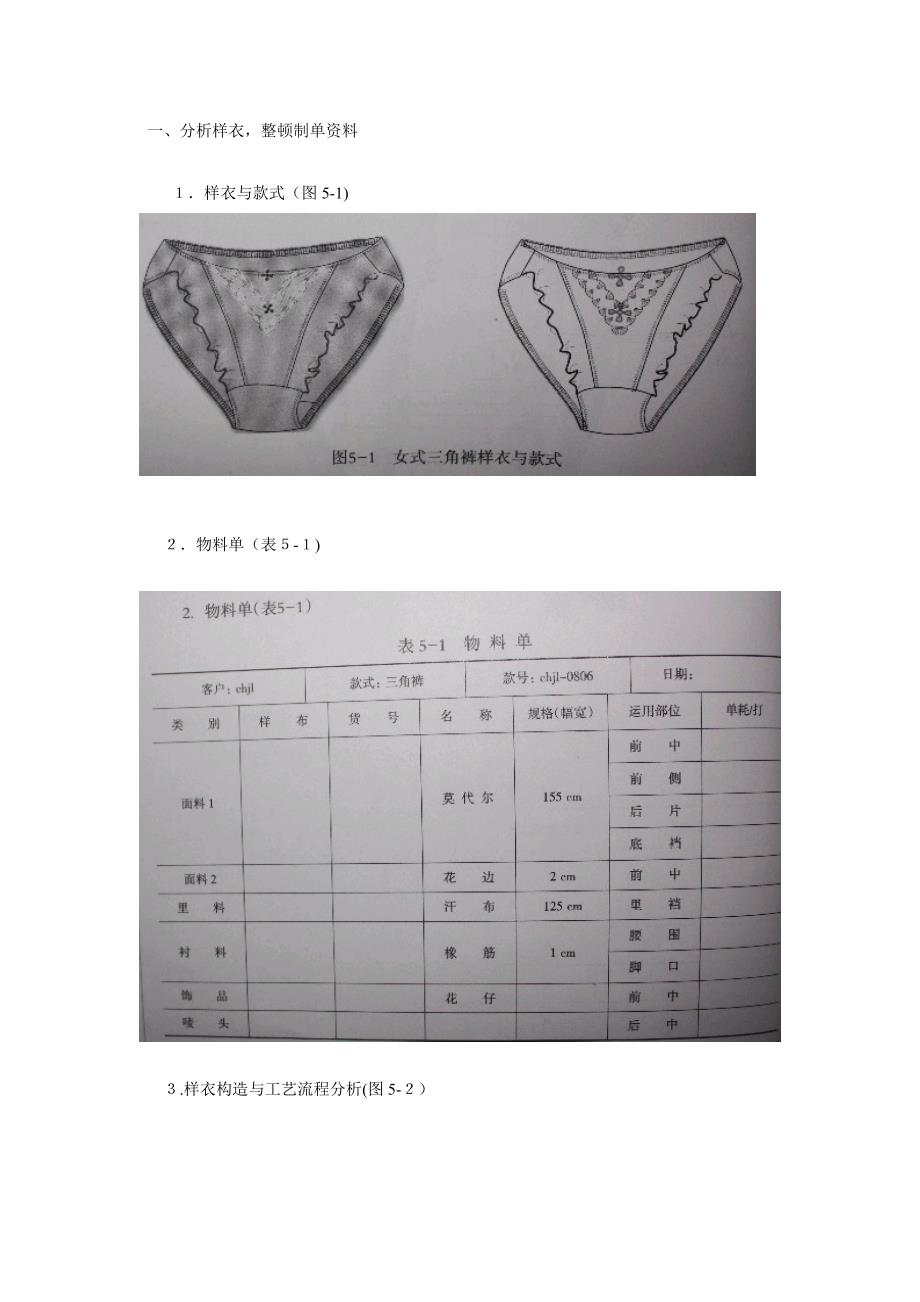 内裤工业纸样生产实例①：女式三角裤纸样_第1页