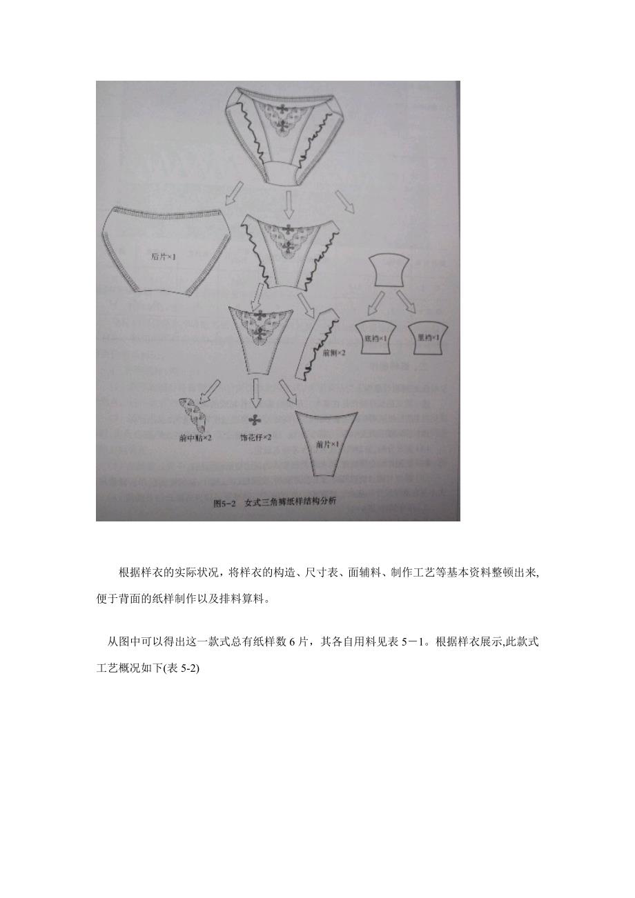 内裤工业纸样生产实例①：女式三角裤纸样_第2页