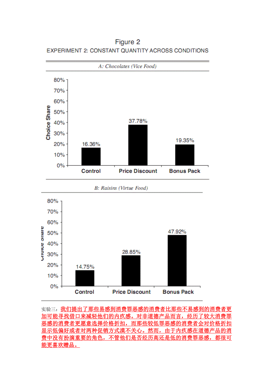 道德产品和副产品对价格折扣与奖金包的影响.doc_第3页