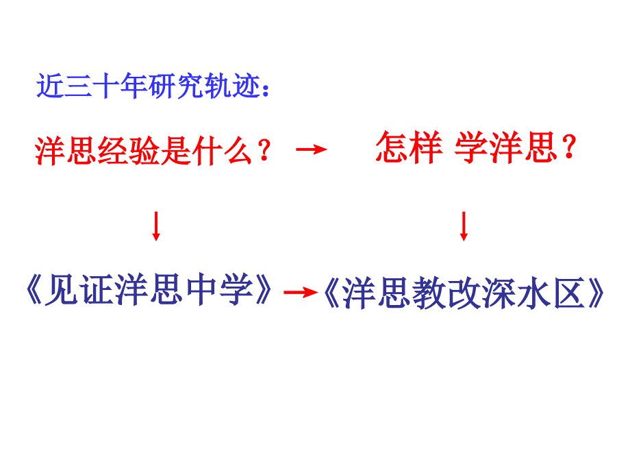 生为主体学为中心洋思教改经验解析_第4页