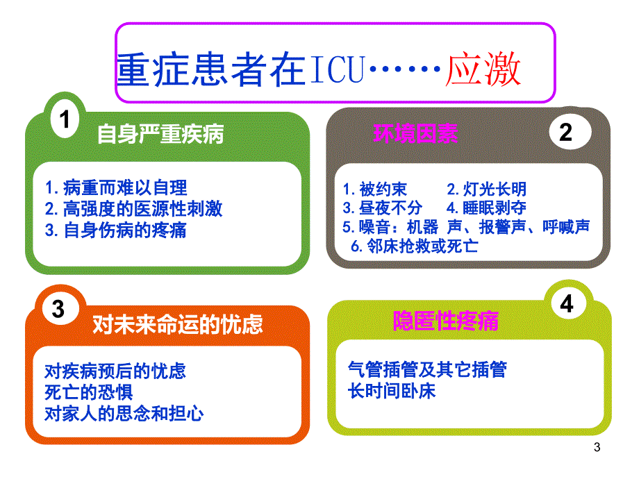 镇静镇痛在ICU的应用ppt参考课件_第3页