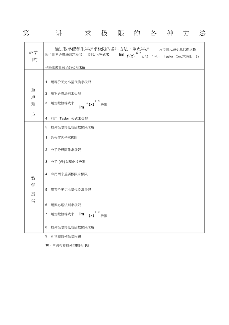 考研数学超强题型总结不怕你考不了高分共77页_第1页